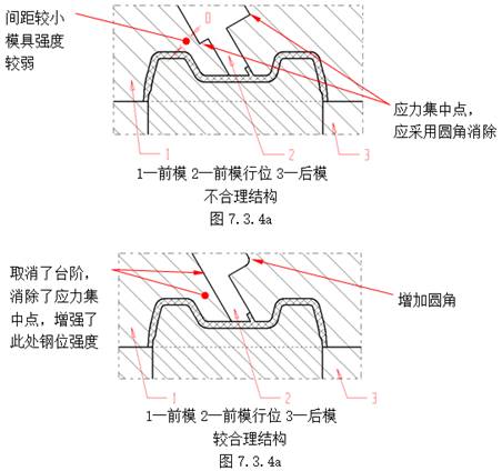 模具设计指南-7.行位设计（图文教程）,模具设计指南-7.行位设计,如图,机构,分型,结构,侧向,第16张