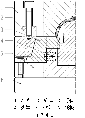 模具设计指南-7.行位设计（图文教程）,模具设计指南-7.行位设计,如图,机构,分型,结构,侧向,第19张