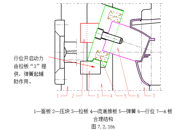 模具设计指南-7.行位设计（图文教程）,模具设计指南-7.行位设计,如图,机构,分型,结构,侧向,第13张