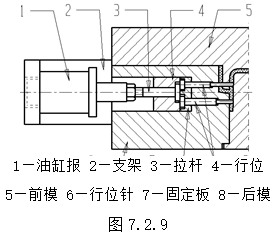 模具设计指南-7.行位设计（图文教程）,模具设计指南-7.行位设计,如图,机构,分型,结构,侧向,第6张