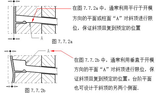 模具设计指南-7.行位设计（图文教程）,模具设计指南-7.行位设计,如图,机构,分型,结构,侧向,第27张