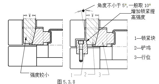 模具设计指南-5.模具结构设计（图文教程）,模具设计指南-5.模具结构设计,如图,顶针,模具,结构,尺寸,第29张