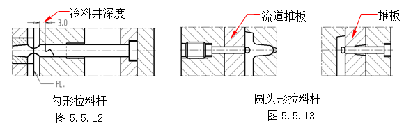 模具设计指南-5.模具结构设计（图文教程）,模具设计指南-5.模具结构设计,如图,顶针,模具,结构,尺寸,第49张