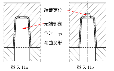 模具设计指南-5.模具结构设计（图文教程）,模具设计指南-5.模具结构设计,如图,顶针,模具,结构,尺寸,第32张