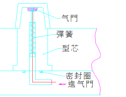 顶出系统（图文教程）,顶出系统,产品,顶针,一般,成型,第10张
