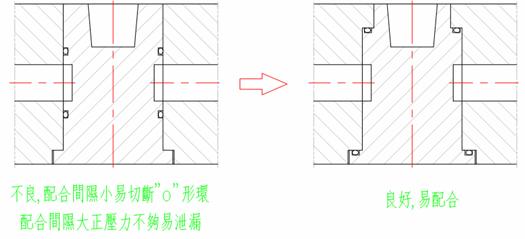 模具冷却系统（图文教程）,模具冷却系统,水道,冷却,顶针,第8张