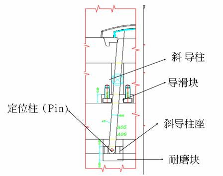 斜顶的设计（图文教程）,斜顶的设计,产品,斜度,结构,顶针,第1张