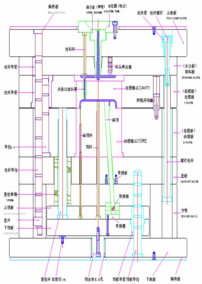 注塑模具的基本结构（图文教程）,注塑模具的基本结构,结构,第4张