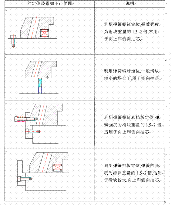 行位（图文教程）,行位,采用,加工,第12张