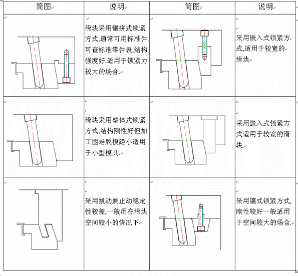 行位（图文教程）,行位,采用,加工,第14张