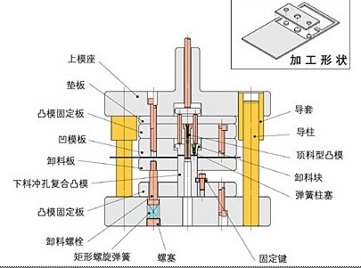 图解冲压模具的基本结构（图文教程）,图解冲压模具的基本结构,结构,第1张