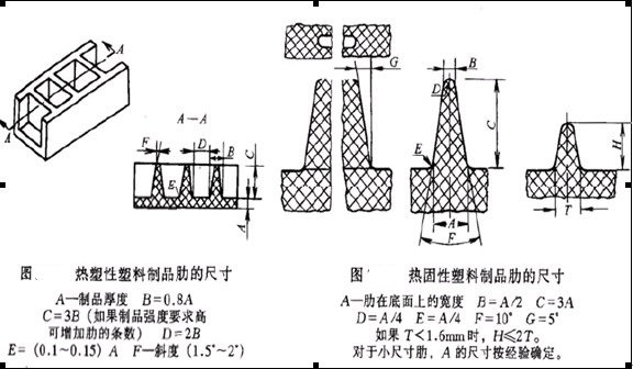 塑料件中加强筋的形状尺寸及其作用（图文教程）,塑料件中加强筋的形状尺寸及其作用,塑料件,形状,尺寸,第2张