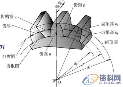 机械设计画齿轮“模数”是如何计算的？,齿轮“模数”是如何计算的？,齿轮,计算,设计,选择,要求,第2张