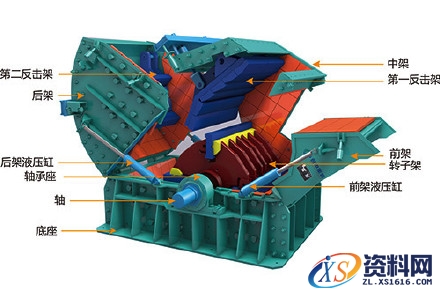 反击式破碎机的工作原理图文讲解,反击式破碎机的工作原理,图文,第3张