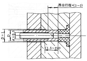 塑料模具设计教程_5-6模具推出机构设计（图文教程）,塑料模具设计教程_5-6模具推出机构设计,塑件,浇口,机构,第16张