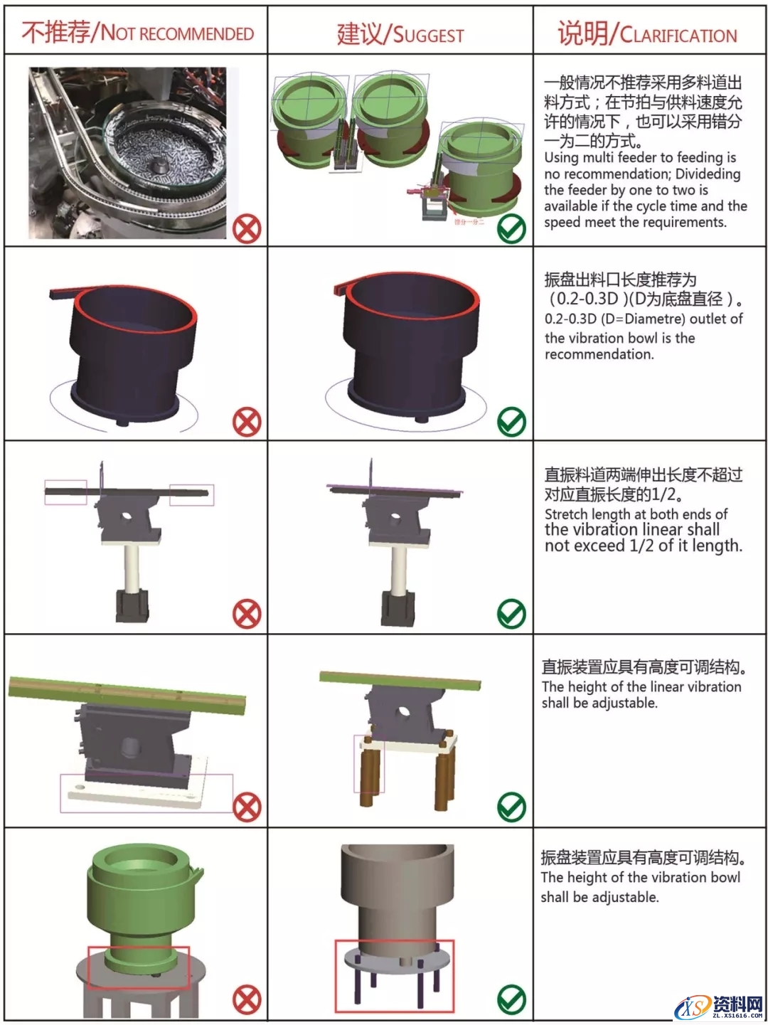盘点那些机械设计与设备开发的禁忌案例，你中招了吗？,机械设计及设备开发禁忌案例,第3张