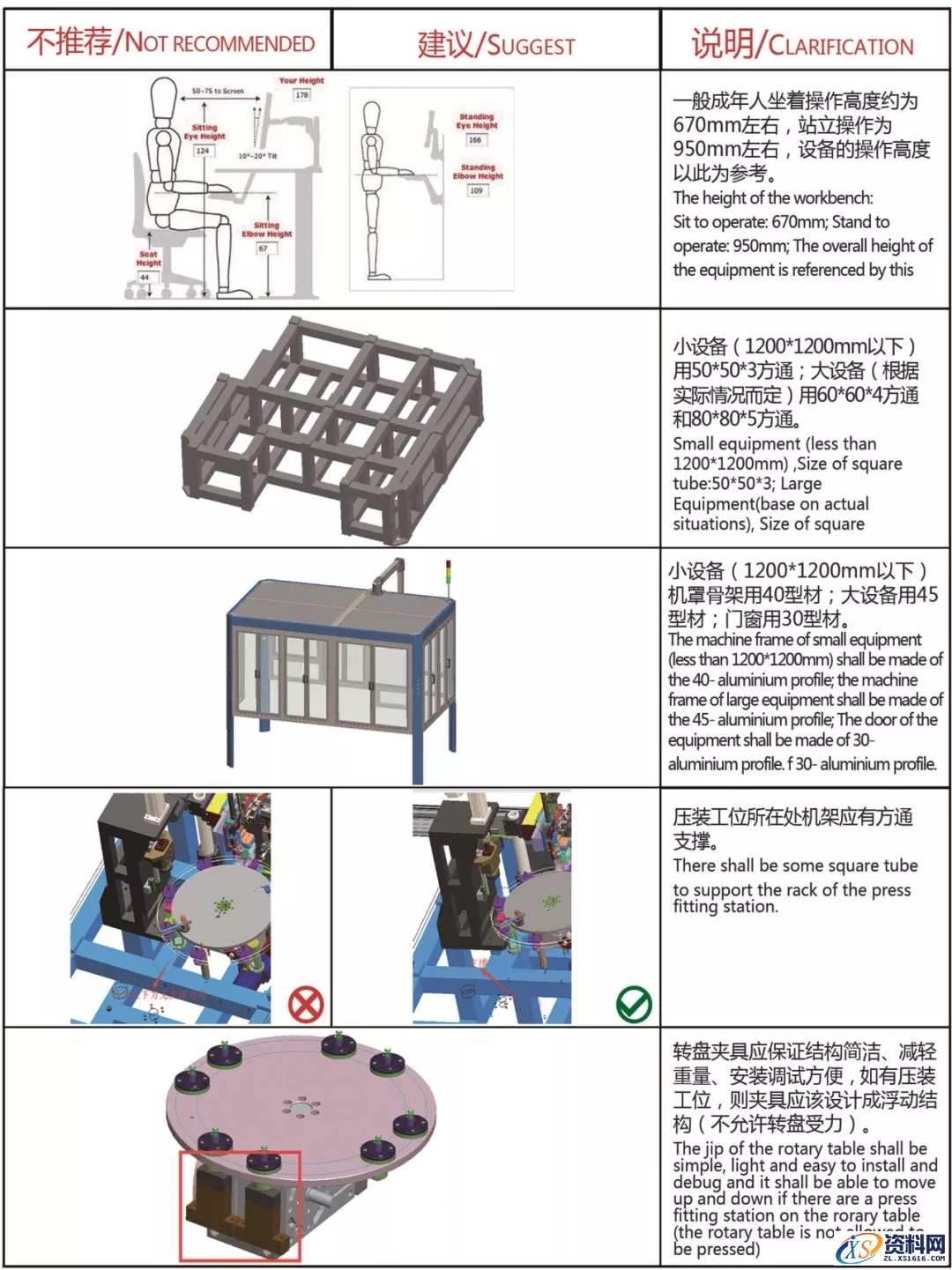 盘点那些机械设计与设备开发的禁忌案例，你中招了吗？,机械设计及设备开发禁忌案例,第7张