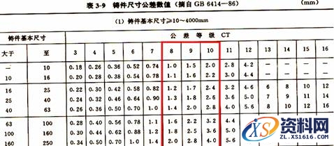 教你快速设计并绘制出毛坯图,怎样设计毛坯图？怎么绘制毛坯图？,绘制,设计,第3张
