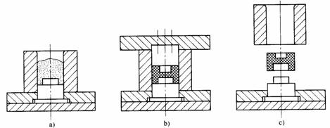 塑料模具设计教程_2-2压缩成型原理及工艺特性（图文教程）,塑料模具设计教程_2-2压缩成型原理及工艺特性,塑料模具,成型,特性,第1张