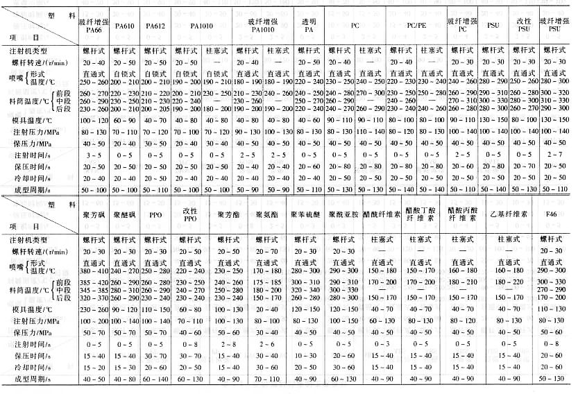 塑料模具设计教程_2-1注射成型原理及工艺特性（图文教程）,塑料模具设计教程_2-1注射成型原理及工艺特性,塑料模具,成型,特性,第3张