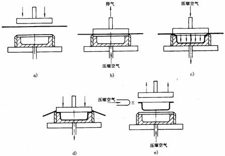 塑料模具设计教程_2-5气动成型工艺（图文教程）,塑料模具设计教程_2-5气动成型工艺,塑料模具,成型,第11张
