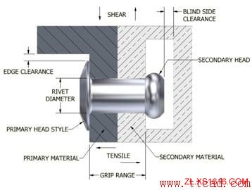 选择抽芯铆钉的因素（图文教程）,POP_RIVET Assmbly Drawing,选择,教程,第1张