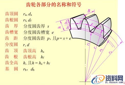各种齿轮参数计算公式大全（图文教程）,各种齿轮参数计算公式大全,齿轮,公式,参数,第1张
