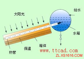热管换热器类型（图文教程）,热管换热器类型,教程,第17张
