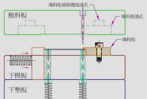 连续模设计秘籍（图文教程）,连续模设计秘籍,教程,设计,第18张