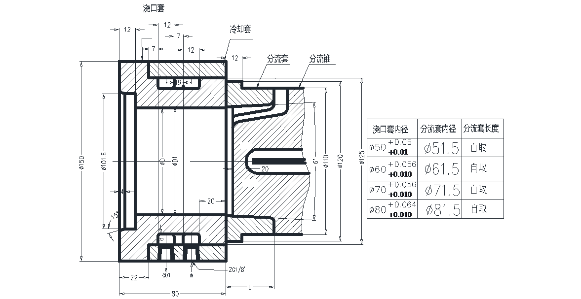 压铸模设计制造标准（图文教程）,压铸模设计制造标准,教程,第2张
