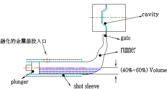 压铸模模具设计（图文教程）,压铸模模具设计,模具设计,教程,第1张