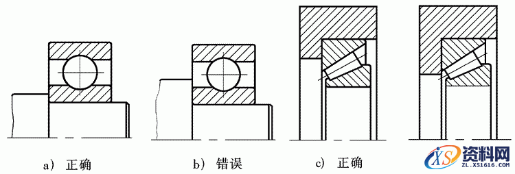 初学者画装配图时常见的几个错误方式解析,View,装配图,第6张