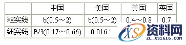 如何快速识读国外机械图纸教程,看懂国外图纸,图纸,教程,第7张