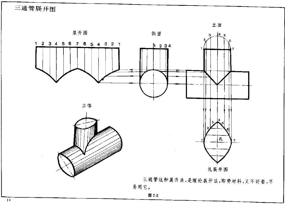 钣金展开实例—圆筒体展开图（图文教程）,钣金展开实例—圆筒体展开图,实例,第5张