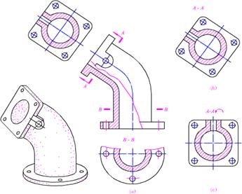机械制图剖视图注意事项（图文教程）,斜剖视,剖视图,制图,教程,第1张