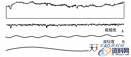 表面结构(1)表面结构的概念（图文教程）,2d4d1,结构,概念,教程,第1张