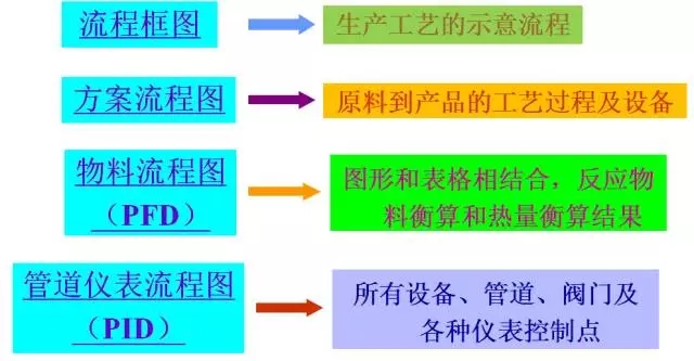 工艺流程图你会画吗（图文教程）,工艺流程图你会画吗,工艺,教程,第1张