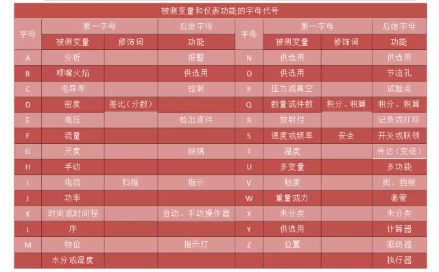 工艺流程图你会画吗（图文教程）,工艺流程图你会画吗,工艺,教程,第8张