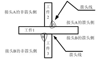 机械制图焊缝标注方法（图文教程）,机械制图焊缝标注方法,制图,标注,第8张