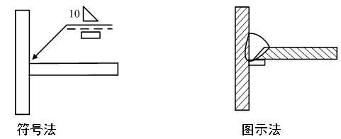机械制图焊缝标注方法（图文教程）,机械制图焊缝标注方法,制图,标注,第1张