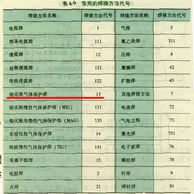 机械制图焊缝标注方法（图文教程）,机械制图焊缝标注方法,制图,标注,第13张