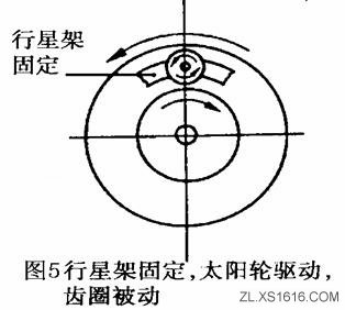 行星齿轮机构和工作原理（图文教程）,行星齿轮机构和工作原理,齿轮,机构,第9张
