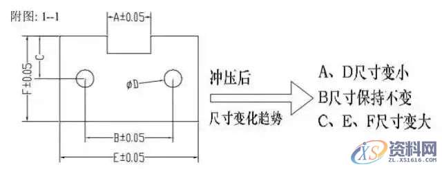 冲压模具设计全套操作步骤和流程值得收藏一：产品导入,模具设计,冲压,步骤,第2张