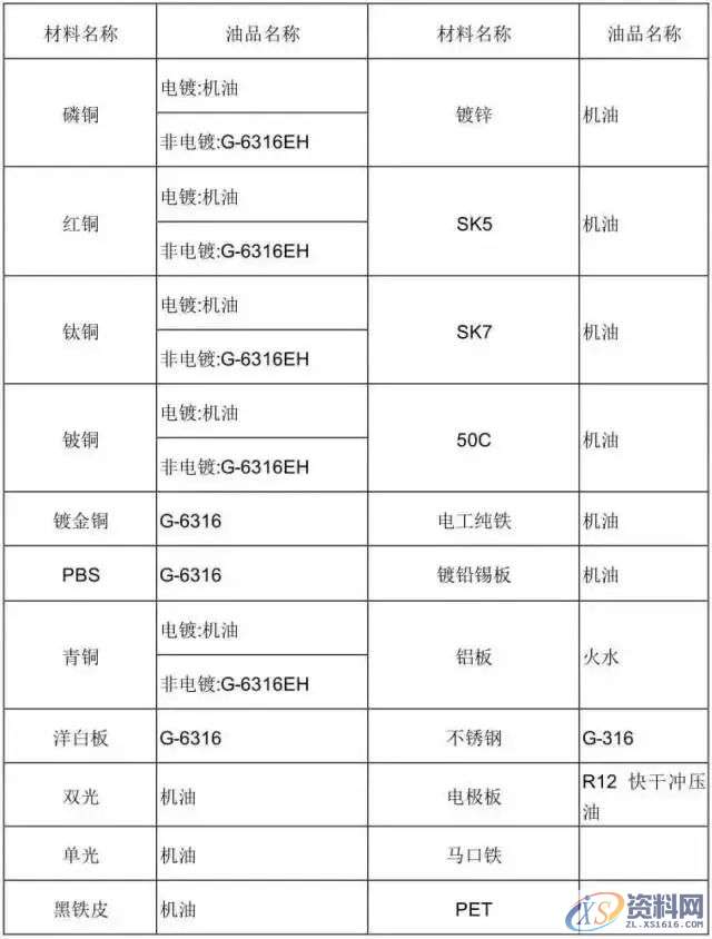 冲压模具设计全套操作步骤和流程值得收藏一：产品导入,模具设计,冲压,步骤,第22张