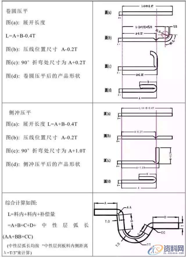 冲压模具设计全套操作步骤和流程值得收藏一：产品导入,模具设计,冲压,步骤,第9张
