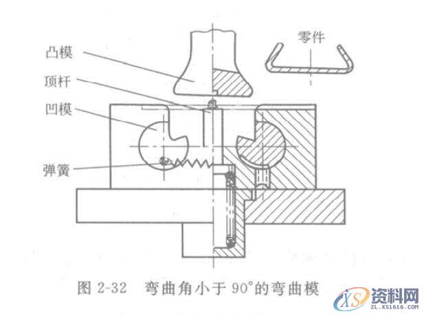 冲压模具设计V形和U形冲压件的模具设计图解,图2-32,模具设计,冲压件,冲压,第7张