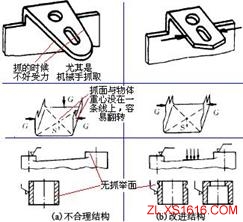 机械结构设计-便于装配设计准则（图文教程）,机械结构设计-便于装配设计准则,结构设计,装配,第3张