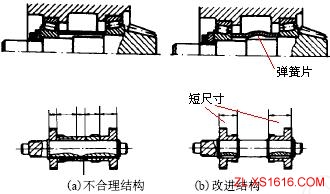 机械结构设计-便于装配设计准则（图文教程）,机械结构设计-便于装配设计准则,结构设计,装配,第9张