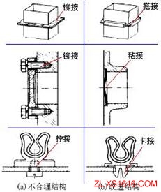 机械结构设计-便于装配设计准则（图文教程）,机械结构设计-便于装配设计准则,结构设计,装配,第8张