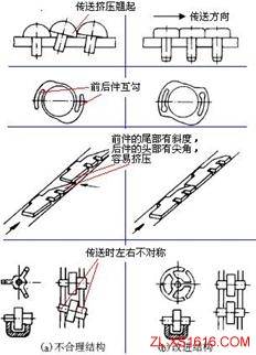 机械结构设计-便于装配设计准则（图文教程）,机械结构设计-便于装配设计准则,结构设计,装配,第1张